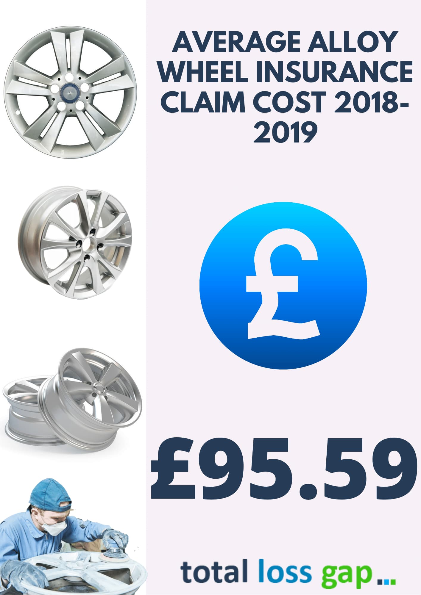 How much does a claim actually cost? Blog